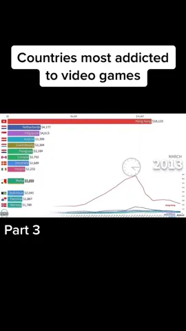 Part 4? #countries #video #hongkong #videogames #usa #netherlands #uk #china