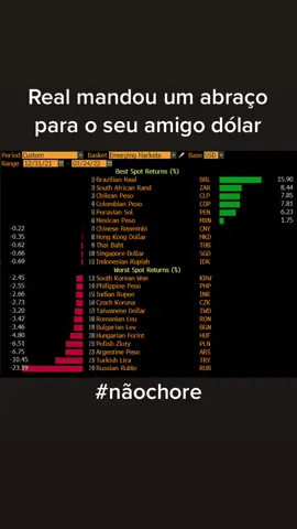 #nãochore #bolsonaro #bolsonaro22 #bolsonaro2022 #economia #brasil