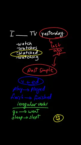 #pastsimpletense #grammarlesson #englishlessons