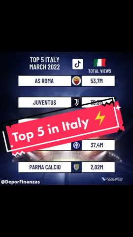 Now we're only 35 millions of views far from @inter 😏 #footballtiktok #tiktok