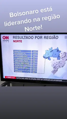 Bolsonaro está liderando na região Norte #bolsonaro #bolsonaro2022 #bolsonaro22 #economia