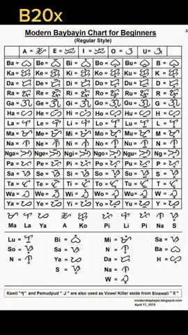Baybayin(Alibata) #baybayin #alibata #baybayinbuhayin #philippines #philippinehistory #fyp #foryoupage