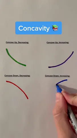 Have you learned about concavity? #calculus #math #maths #mathematics #edutok #LearnOnTikTok