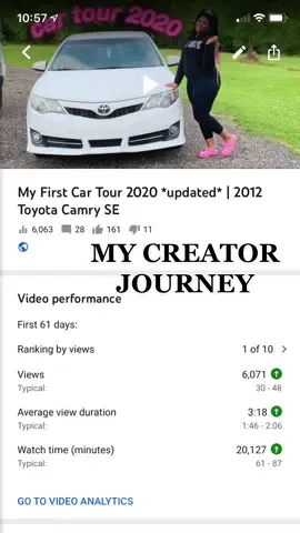 there were SO many times where i wanted to give up, but then i realized this is something i love doing 🤍 #postyourcontent #influencerjourney #contentcreatorjourney