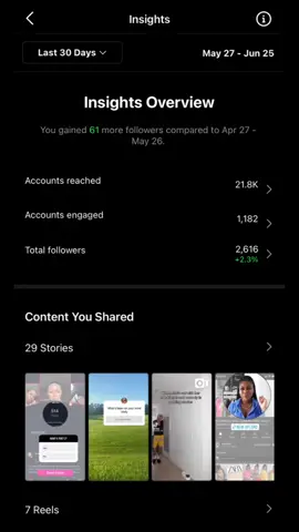 POST YO CONTENT they say 🫠 well im drowning with this new ig algorithm🤷🏾‍♀️ #instagramalgorithm #postyourcontent #instagramisdead? #fyp #fypシ