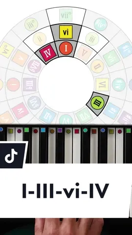 A songwriting trick. #musictheory #songwriting #chords #fyp #piano #guitar #circleoffifths #musictheory101  #foryou