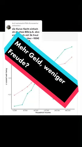 @mahomaho763 antworten Man beachte die log.-Skala auf x #geld #wohlstand #Gehalt #Lebensfreude #Einkommen #Reichtum
