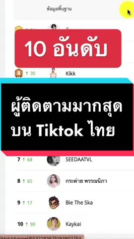 ผู้ติดตาม Tiktok มากที่สุดของไทยคือใคร ขอบคุณ th.noxinfluencer #10อันดับ #top10 #ผู้ติดตาม #กดติดตาม #tiktoker #ผู้ติดตามมากกว่า #ใครติดตามกัน #ติดตามtiktokแล้ว #tiktokfollowers #ครูยูดูแลyoutube