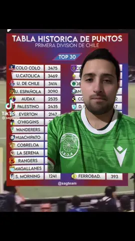 #greenscreen que quede la cagá no mas papitooooooooo #audax #chile #tabla #parati