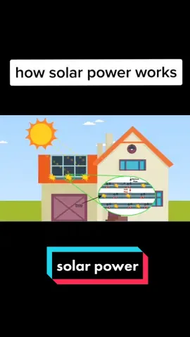 how solar power works#solarpower #solarenergy #solarwork #solarlight
