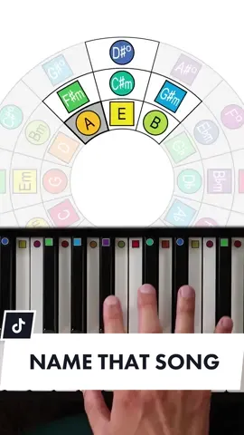 Name that song. #musictheory #songwriting #fyp #piano #circleoffifths #chords #musictheory101