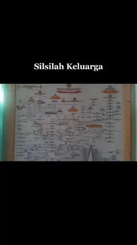 #silsilah #loraanwarmusyaddat #majelisalanwarsidoarjo #habibluthfibinyahya #habibumarbinhafidz #habaib #istiqomahbersama #habibsyech