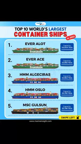 Do you know about the 10 Largest container ships in the world, categorized according to TEU (20-ft Equivalent) capacity? ©marine_insight #SeaSailorShips #SeamanLifestyleApparel #Marinero #MarineEngineerPlayground 