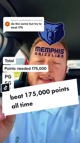 Replying to @shaderistaken beat 175,000 points all time #ShowOffLandOFrost #basketball #NBA #nbaplayers #nbabasketball #nbaplayer #nbaedits #lebron #kd #lebronjames #kevindurant we are building a team that can accumulate more points than our 175,000 target!