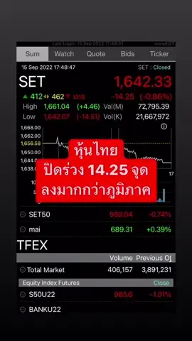 #ข่าว #ข่าวtiktok #หุ้น #หุ้นไทย #set #setindex #อินโฟเควสท์ #infoquestnews 