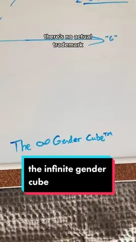 give me your coordinates! #gender #genderexpression #graph #whiteboard #lgbt #lgbtq #lgbtqia #lgbtqiaplus 