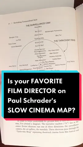 Paul Schrader was once a film critic before becoming the movie director and screenwriter we all respect today. And today, I'm showing you a map or diagram of film directors involved in 