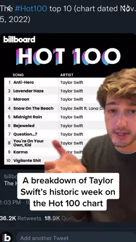Here’s a breakdown of @Taylor Swift’s big week on the Billboard #Hot100. 💯 #taylorswift #billboard #swifties #midnights #theerastour #antihero #taylornation #billboardcharts #tsmidnights #tsmidnightsts #tsmidnightsalbum