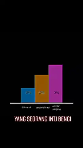 what an INTJ hates #mbtitypes #karaktermbti #mbtipersonality #mbti #intj #fyp 