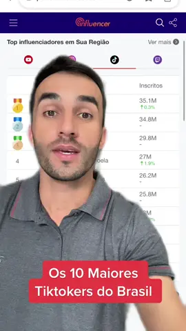 Os 10 Maiores Tiktokers do Brasik #tiktok #brasil #criador #video #conteudo #marketingdigital 