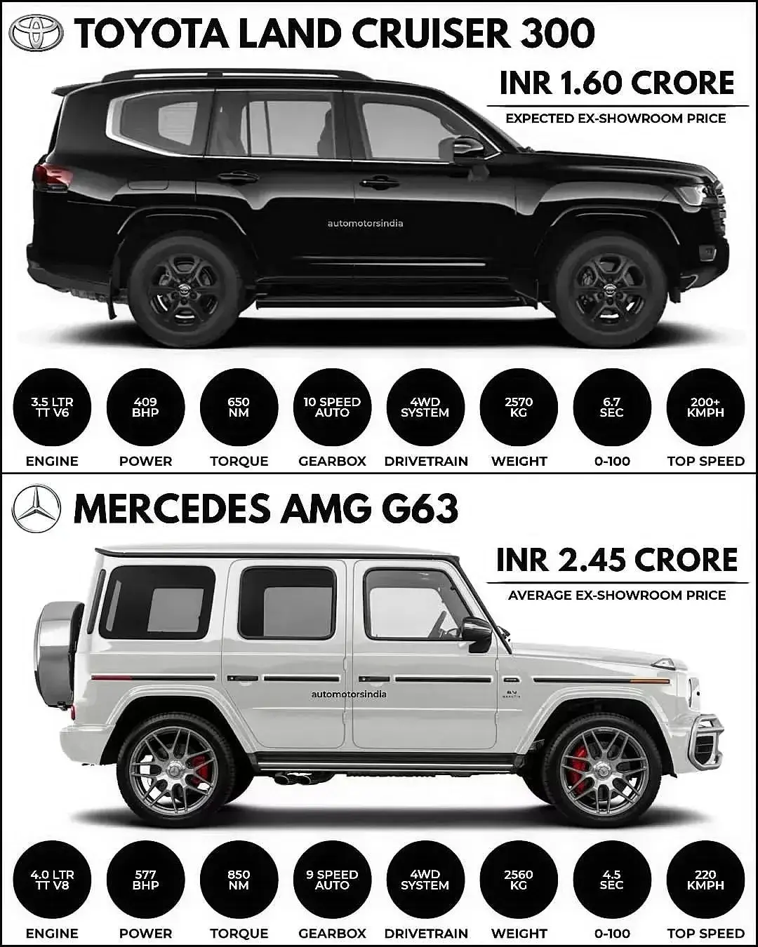 LAND CRUISER or G63?                          Tell Me Which Prefer             #landcruiser #g63 #mercedesg63 #toyotalandcruiser #g63amg 