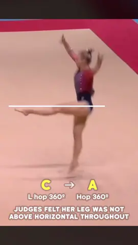 Jade Carey’s inquiry drama explained #liverpool2022 #gymnastics #worldchampionships #gymnast #jadecarey #judging #sports 