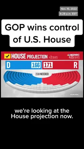 The #RepublicanParty will win control of the U.S. House, NBC News projects.