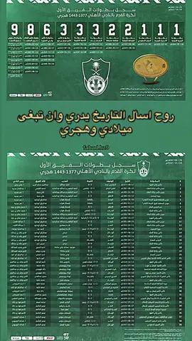 روح اسأل التاريخ يدري وان تبغى ميلادي وهجري💚🏆💪🏼#الاهلي#البطولات#قلعة_الكوؤس #الملكي #foryou #explore #viral #foryoupage #fyp #trending #tiktok #fypage #viralvideo  #Prequel 