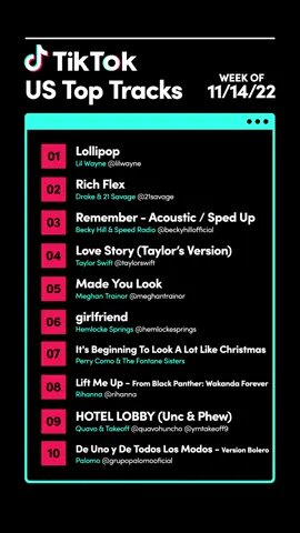Everybody on TikTok wants to have a swag like @Lil Wayne 💪 “Lollipop” takes the #1 spot for this week’s #TopTracks