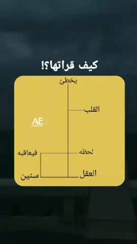 #fypシ #fypシ #عبارات 