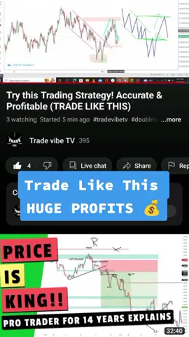 Trade like this #forexpatterns #tradevibe #forexforbeginners #forextrading #forexstrategy 