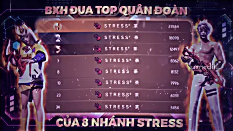 Nhắc lại là qđ  STRESS mình là qđ leo top thẻ chủ nhật nha🥲 và đính chính 100% cày chay ko buff ko hack ko kẹp hack:3 #luxn04 #edit #freefire #qđstress #xuhuong 