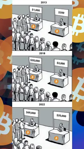 #bitcoin ist nicht immer so günstig wie jetzt. Nutze die Möglichkeit die man dir gibt.  #krypto #kryptocurrency #stocks #fyp 