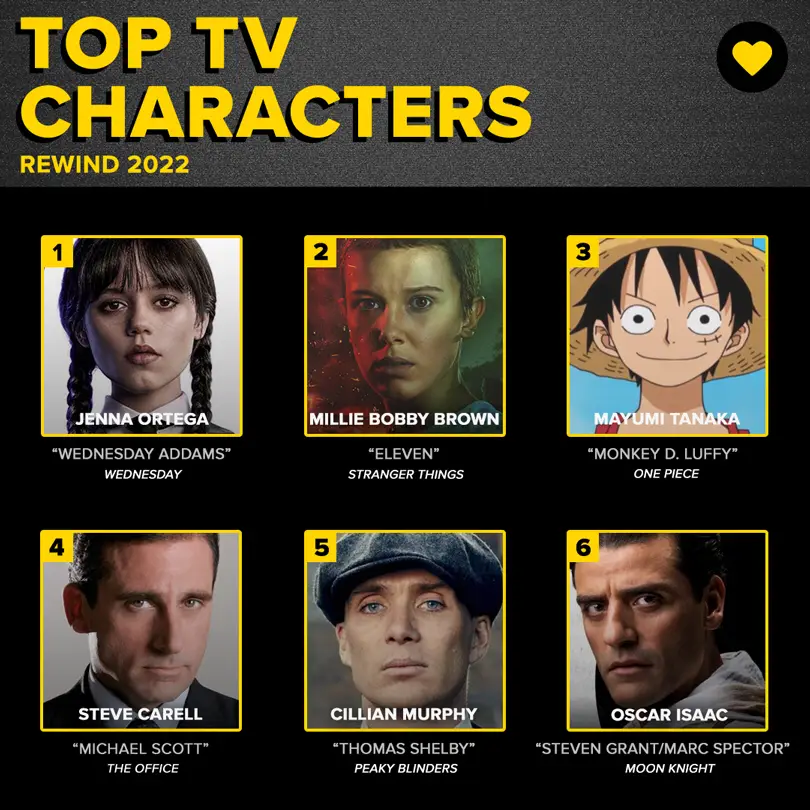 deserved that number 1 spot ngl 😒🙏 #onepiece #op #monkeydluffy #luffy #fyp #anime #netflix 