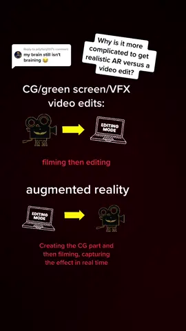 Replying to @jellyfishj007 I tried to make a little chart to explain AR vs CG vs VFX that should be helpful ☺️🎉 Also I should note there are AR effects that respond and react to the real environment in other ways, for example filters responding to facial expressions. #piperzy #augmentedreality 