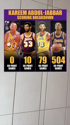 #fyp #xyzbca #NBA  