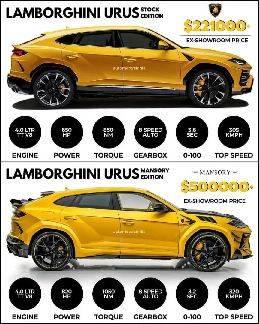 Urus Stock or Mansory?                              #urus #urusperformante #lambirghiniurus #lamborghiniurusperformante 