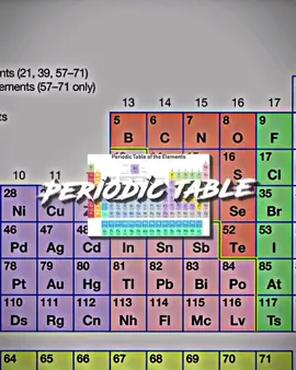 Hydrogen is Number One 💯🔥 #hydrogen #chemistry #elements #ReadySetLift #QuakerPregrain #periodictable #edit #fyp 