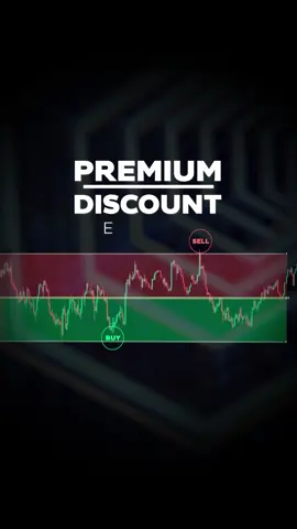 Premium & Discount Trading  #premium #price #trading #fibbonacci #buy #sell #trading #stockmarket #stocks #luxalgo #smc #ict #daytrade