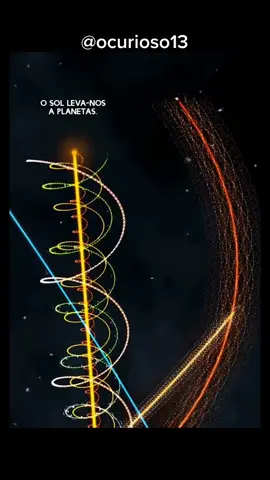 Sistema Solar em movimento. #sistemasolar #movimento #vialactea #universe #astronomia #universo #curioso #ocurioso13 #viral #foryou #fyp #viralvideo #sol #terra #planetas 