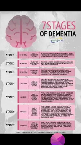 #dementiaawareness 
