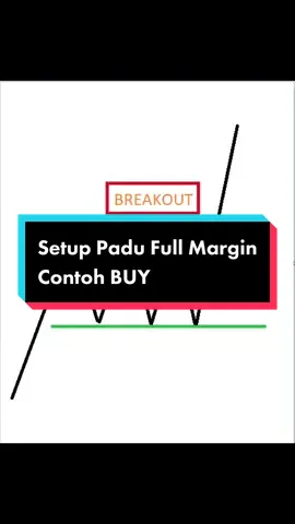 Replying to @Kaomenusuki  Setup padu untuk full margin . Saya bagi contoh setup untuk BUY pulak #forex #forexlifestyle #fyp 