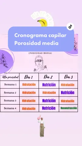 Aquí te dejo un cronograma para que empieces a tener tu cabello bien lindo ✨🥰🥰#porosidadecapilar #porosidadmedia #mascarillascaseras #cuidadodelcabelloencasa #cabellosanoybrillante #haircaretip 