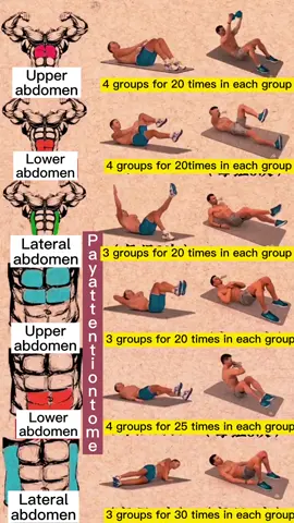 #bodybuilding #degrease #takeexercise 