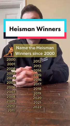 Weak performance #college #CollegeFootball #ncaa #ncaafootball #heisman #trophy #win #award #foryou #fyp #trend #viral 