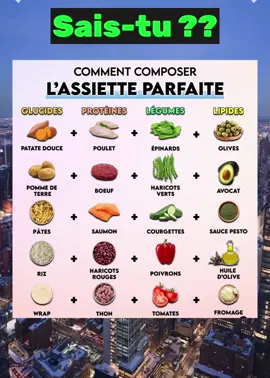 #assiette #glucides #composer #👌👌👌👌 #health 