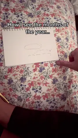 I cant explain my brain #monthsoftheyear #adhd #add #articulated #silly #sigh #igiveup #help #giggles #luckygirlsyndrome #artist #circles #months #year #smh 