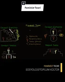 Feminist teori, kadının eğitim, aile ve iş gücü gibi farklı alanlardaki toplumsal rolünü ve deneyimini inceler. Toplumdaki cinsiyet eşitsizliklerini odaklanmak için alışılagelmiş erkek bakış açısının ötesine bakar.  Bir grup insanın o gruba mensup oldukları için adaletsiz davranışları sonucu özellikle kadınlara yönelik bir ayrımcılık vardır. Bir kişiye bir nesneymiş gibi davranılarak yapılan nesneleştirme sonucu, diğerlerinden daha az önemliymiş gibi davranılıyor.  Adaletsiz davranışlar ve cinsiyet bazlı sosyal rolleri üstlenmeyi teşvik edilerek kadınlar üzerinde bir baskı kuruluyor. Bütün kadınlar aynı önemsiz imaj çerçevesinde çeşitli klişelerle ele alınıyor.  Sanat tarihinde bile kadın ve erkek arasındaki farkı görebilirsiniz. Geçmişte sanat esas itibarı ile erkekler tarafından erkekler için yapılırdı.  Feminist teori, dünyanın her yerinde kadınların mücadelelerine ışık tutmaktadır. Kadınların hakları için verilen mücadeleler ve kazanımlar, toplumun her kesiminde etkili olmuştur. Kadınların eşit haklarını savunmak, toplumsal cinsiyet eşitliği için mücadele etmek hepimizin sorumluluğundadır. Feminist teoriyi öğrenmek için https://www.youtube.com/watch?v=KzaqA3KSNkE&t=10s  linkini ziyaret edebilirsiniz.  Sosyoloji ve daha birçok alanda 10.000’den fazla ders videosu ve eğitim içeriği için:                   🔗 tr.khanacademy.org ◾ %100 ücretsiz #khanacademy #khanacademytürkçe #khanacademytr #khanacademyturkce #khanacademytürkiye #khanakademi #eğitim #egitim #öğren #ogren #ders #onlineders #okul #dünyaokulu #ücretsizeğitim #konuanlatımı #dersvideosu #eğitimplatformu #kesfet #bilgi #instagram #onlineearning #elearning #uzaktaneğitim #hayatboyuöğrenme #herseyiogrenebilirsin #herşeyiöğrenebilirsin #feminizm #kadınlargünü #feministteori