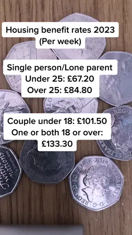 #costofliving #benefits #housingbenefit #uc #housing #rent 