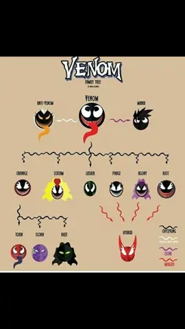 baru lahir udah bisa ngesolo venom dan carnage #fyp #toxin #symbiotes #foryoupage